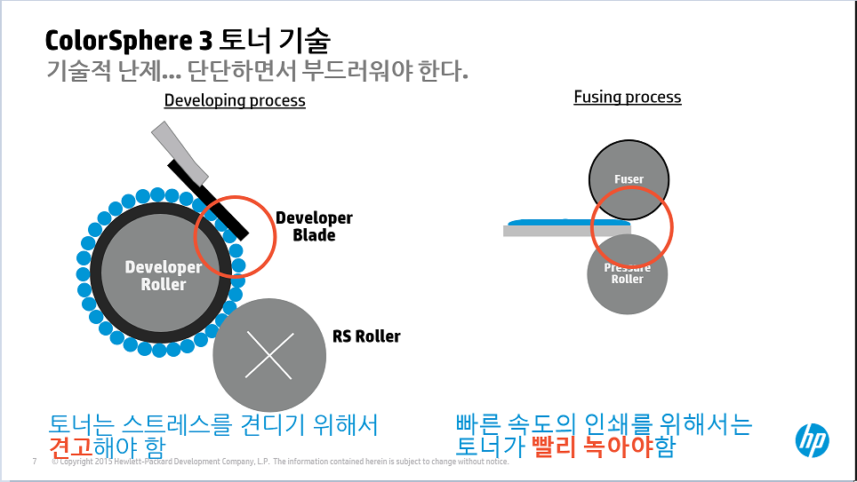 컬러스피어3 토너 기술