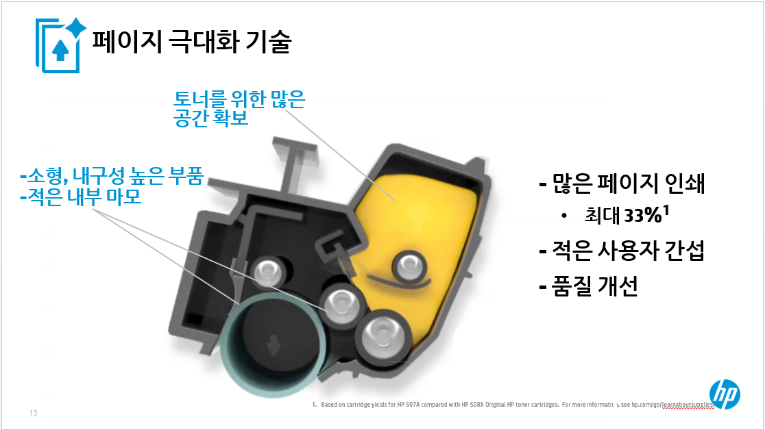 페이지 극대화 기술